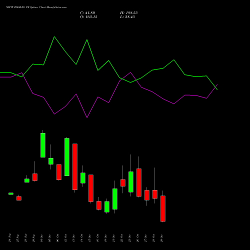NIFTY 22650.00 PE (PUT) 03 November 2026 options price chart analysis Nifty 50 