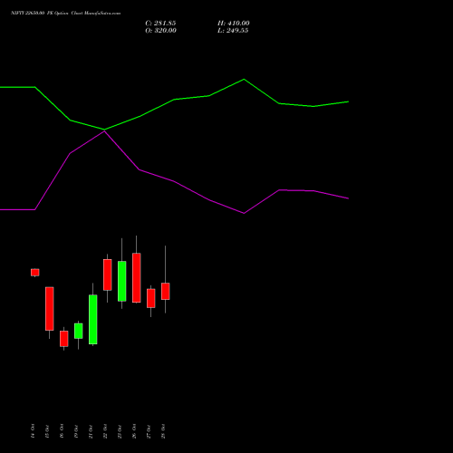 NIFTY 22650.00 PE (PUT) 17 November 2026 options price chart analysis Nifty 50 