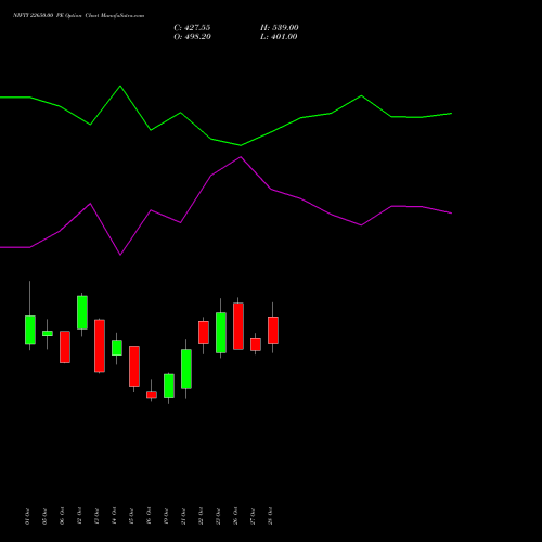 NIFTY 22650.00 PE (PUT) 29 December 2026 options price chart analysis Nifty 50 