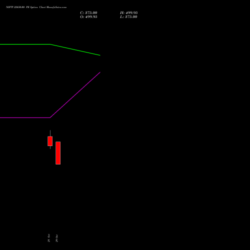 NIFTY 22650.00 PE (PUT) 25 January 2027 options price chart analysis Nifty 50 