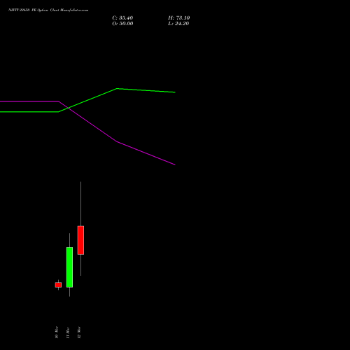 NIFTY 22650 PE (PUT) 17 March 2026 options price chart analysis Nifty 50 