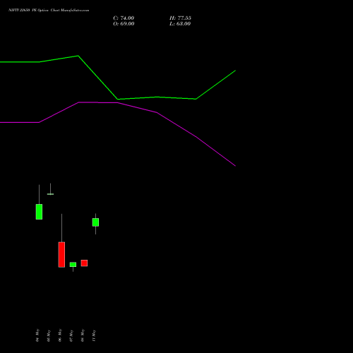 NIFTY 22650 PE (PUT) 02 June 2026 options price chart analysis Nifty 50 