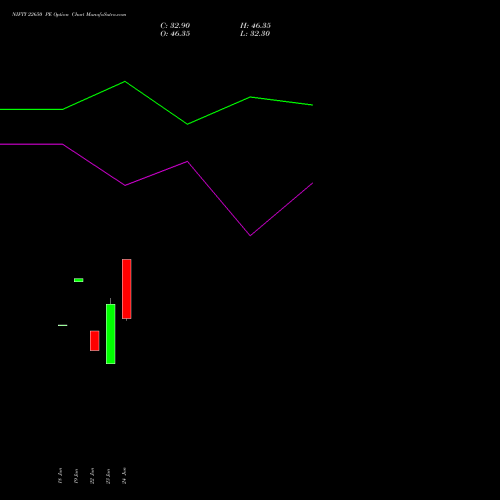 NIFTY 22650 PE (PUT) 21 July 2026 options price chart analysis Nifty 50 