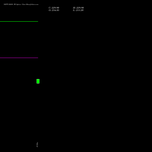 NIFTY 22650 PE (PUT) 25 August 2026 options price chart analysis Nifty 50 