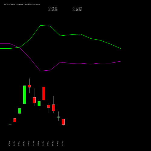 NIFTY 22700.00 PE (PUT) 09 June 2026 options price chart analysis Nifty 50 