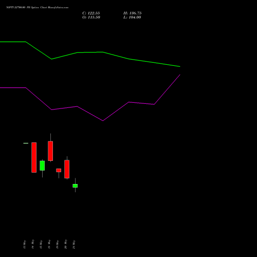 NIFTY 22700.00 PE (PUT) 16 June 2026 options price chart analysis Nifty 50 
