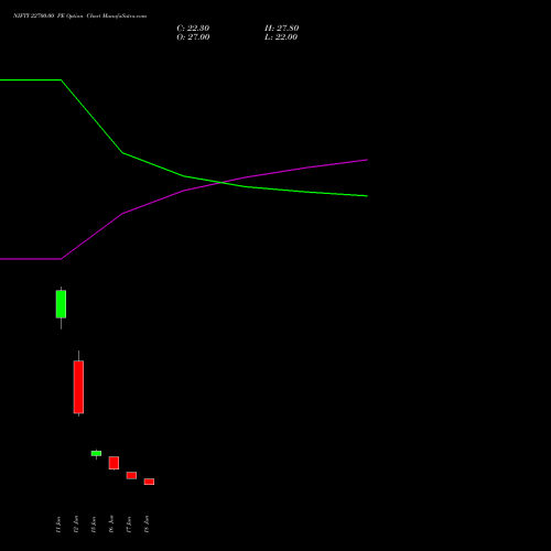 NIFTY 22700.00 PE (PUT) 14 July 2026 options price chart analysis Nifty 50 