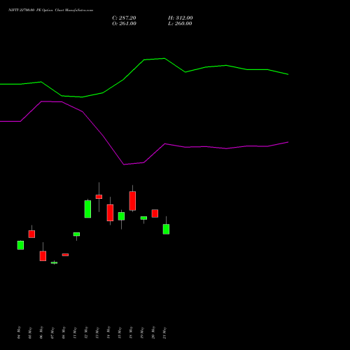 NIFTY 22700.00 PE (PUT) 28 July 2026 options price chart analysis Nifty 50 