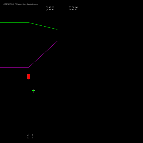 NIFTY 22700.00 PE (PUT) 04 August 2026 options price chart analysis Nifty 50 