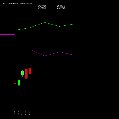 NIFTY 22700.00 PE (PUT) 25 August 2026 options price chart analysis Nifty 50 