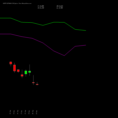 NIFTY 22700.00 PE (PUT) 08 September 2026 options price chart analysis Nifty 50 