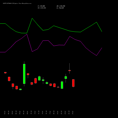 NIFTY 22700.00 PE (PUT) 29 September 2026 options price chart analysis Nifty 50 