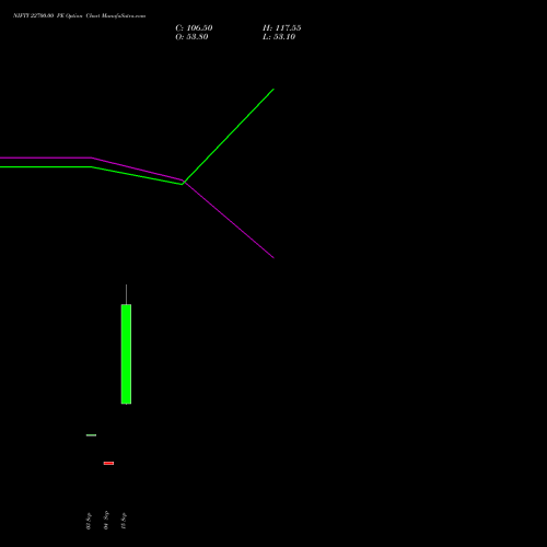NIFTY 22700.00 PE (PUT) 06 October 2026 options price chart analysis Nifty 50 