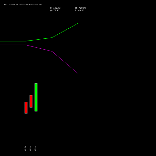 NIFTY 22700.00 PE (PUT) 13 October 2026 options price chart analysis Nifty 50 