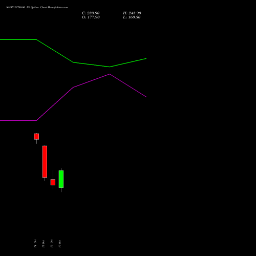 NIFTY 22700.00 PE (PUT) 17 November 2026 options price chart analysis Nifty 50 