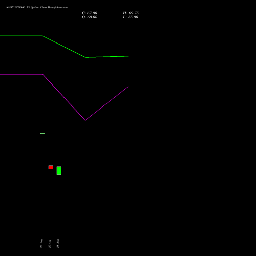 NIFTY 22700.00 PE (PUT) 23 November 2026 options price chart analysis Nifty 50 