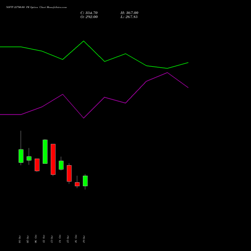 NIFTY 22700.00 PE (PUT) 29 December 2026 options price chart analysis Nifty 50 