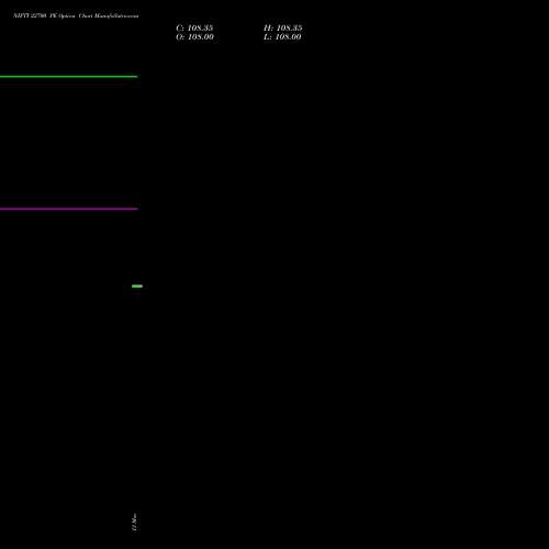 NIFTY 22700 PE (PUT) 24 March 2026 options price chart analysis Nifty 50 