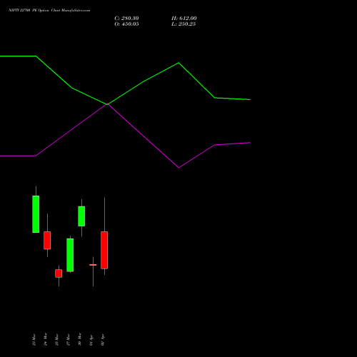 NIFTY 22700 PE (PUT) 07 April 2026 options price chart analysis Nifty 50 