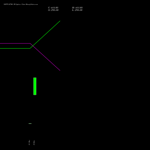 NIFTY 22700 PE (PUT) 21 April 2026 options price chart analysis Nifty 50 