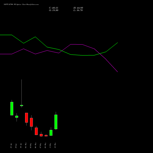 NIFTY 22700 PE (PUT) 19 May 2026 options price chart analysis Nifty 50 