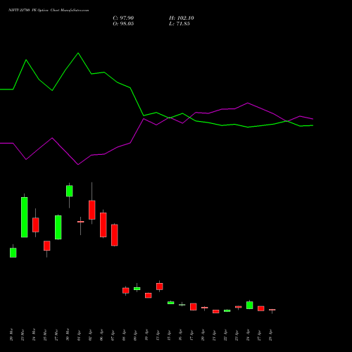 NIFTY 22700 PE (PUT) 26 May 2026 options price chart analysis Nifty 50 
