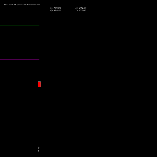 NIFTY 22700 PE (PUT) 03 November 2026 options price chart analysis Nifty 50 