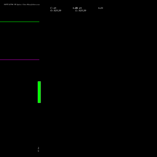 NIFTY 22700 PE (PUT) 09 November 2026 options price chart analysis Nifty 50 