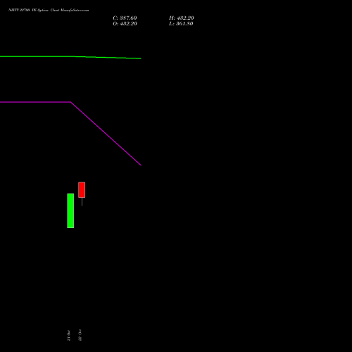 NIFTY 22700 PE (PUT) 01 December 2026 options price chart analysis Nifty 50 