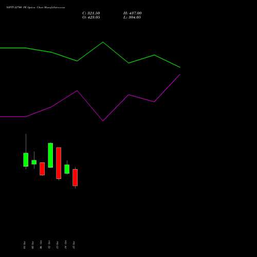 NIFTY 22700 PE (PUT) 29 December 2026 options price chart analysis Nifty 50 