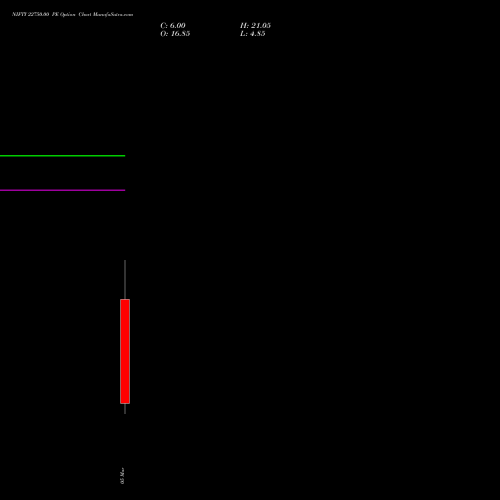 NIFTY 22750.00 PE (PUT) 10 March 2026 options price chart analysis Nifty 50 