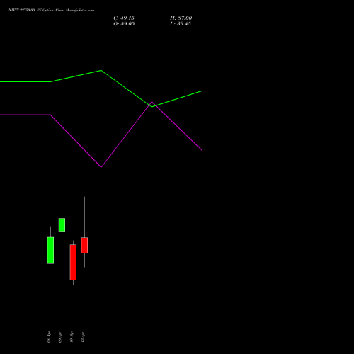 NIFTY 22750.00 PE (PUT) 21 April 2026 options price chart analysis Nifty 50 
