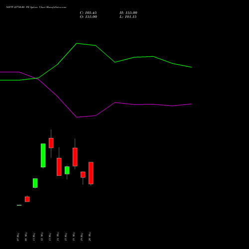 NIFTY 22750.00 PE (PUT) 09 June 2026 options price chart analysis Nifty 50 