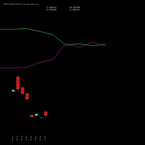 NIFTY 22750.00 PE (PUT) 30 June 2026 options price chart analysis Nifty 50 