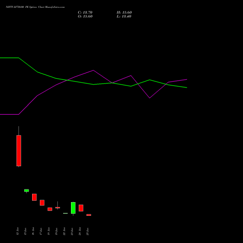 NIFTY 22750.00 PE (PUT) 14 July 2026 options price chart analysis Nifty 50 