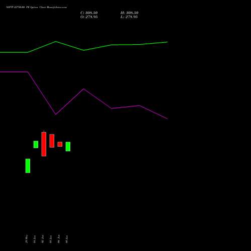 NIFTY 22750.00 PE (PUT) 25 August 2026 options price chart analysis Nifty 50 
