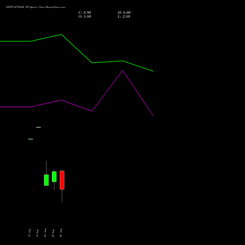 NIFTY 22750.00 PE (PUT) 08 September 2026 options price chart analysis Nifty 50 