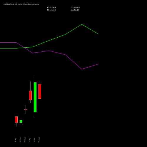 NIFTY 22750.00 PE (PUT) 22 September 2026 options price chart analysis Nifty 50 