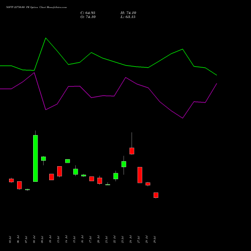 NIFTY 22750.00 PE (PUT) 29 September 2026 options price chart analysis Nifty 50 