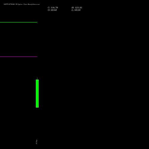 NIFTY 22750.00 PE (PUT) 06 October 2026 options price chart analysis Nifty 50 