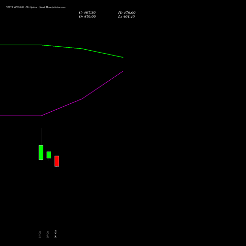 NIFTY 22750.00 PE (PUT) 29 December 2026 options price chart analysis Nifty 50 