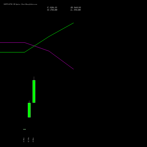 NIFTY 22750 PE (PUT) 30 March 2026 options price chart analysis Nifty 50 