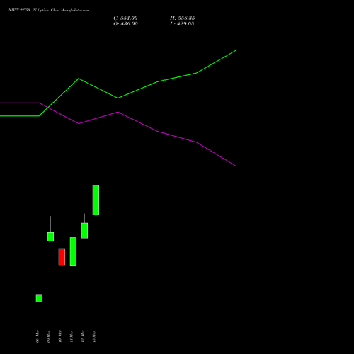 NIFTY 22750 PE (PUT) 26 May 2026 options price chart analysis Nifty 50 