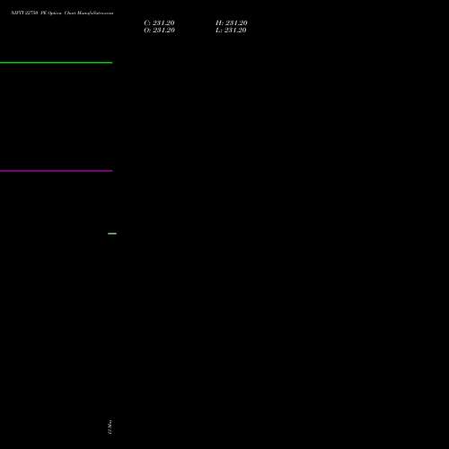 NIFTY 22750 PE (PUT) 16 June 2026 options price chart analysis Nifty 50 
