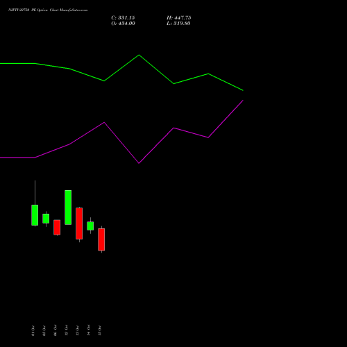 NIFTY 22750 PE (PUT) 29 December 2026 options price chart analysis Nifty 50 