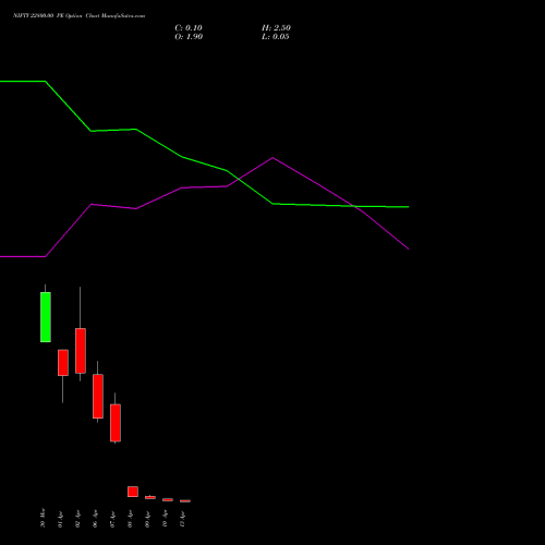 NIFTY 22800.00 PE (PUT) 13 April 2026 options price chart analysis Nifty 50 