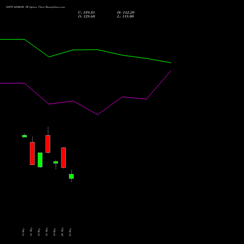 NIFTY 22800.00 PE (PUT) 16 June 2026 options price chart analysis Nifty 50 