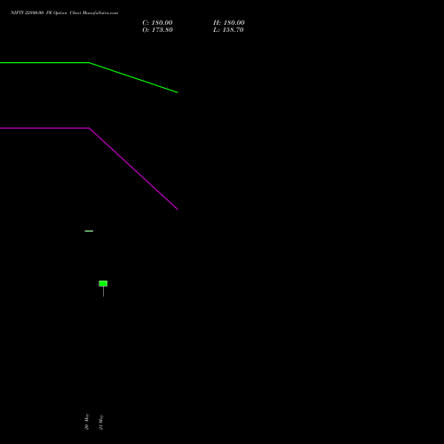 NIFTY 22800.00 PE (PUT) 23 June 2026 options price chart analysis Nifty 50 