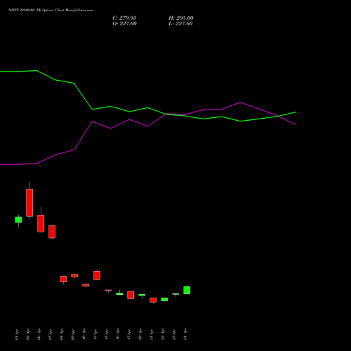 NIFTY 22800.00 PE (PUT) 30 June 2026 options price chart analysis Nifty 50 