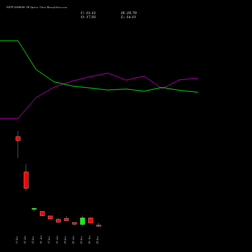 NIFTY 22800.00 PE (PUT) 14 July 2026 options price chart analysis Nifty 50 